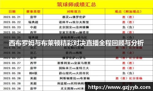 西布罗姆与布莱顿精彩对决直播全程回顾与分析