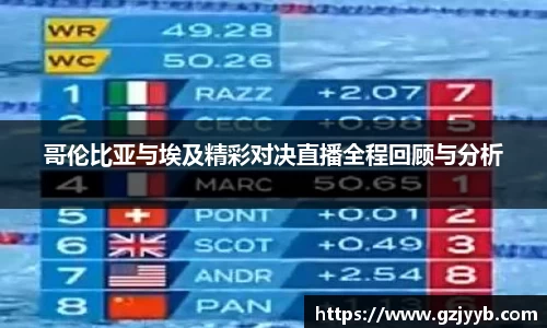 哥伦比亚与埃及精彩对决直播全程回顾与分析