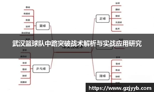 武汉篮球队中路突破战术解析与实战应用研究