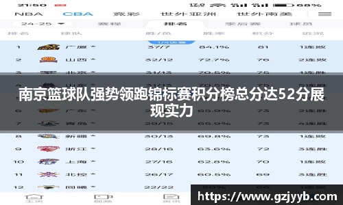 南京篮球队强势领跑锦标赛积分榜总分达52分展现实力